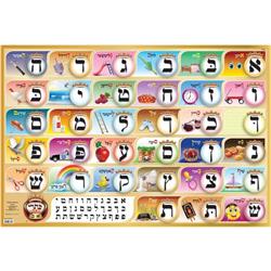 ISBN 9780996363969 product image for SYD1B 24 x 36 in. Large Aleph Beth Educational Poster, Yiddish with Pictures | upcitemdb.com
