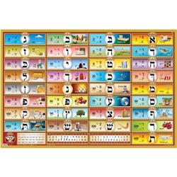 ISBN 9780996363990 product image for SLK2B 24 x 36 in. Large Aleph Beth Educational Poster, Loshon Kodesh with Pi | upcitemdb.com