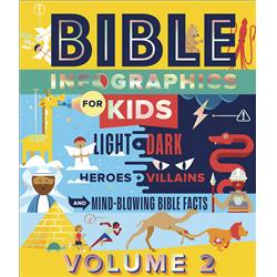 Bible Infographics for Kids Volume 2