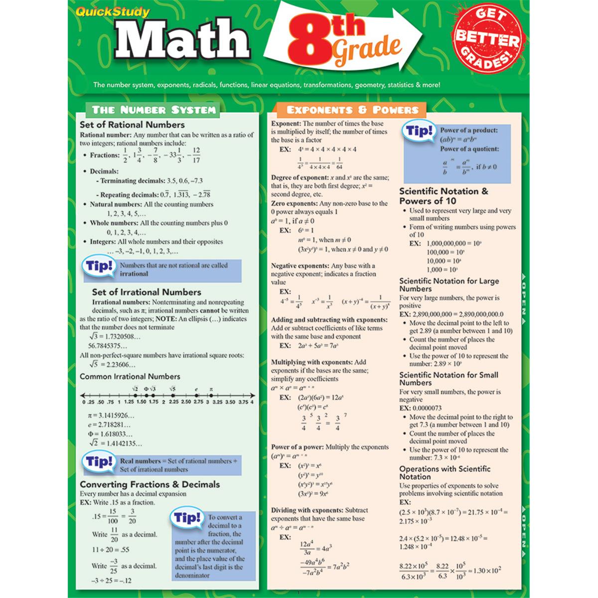 8th Grade Math Guide