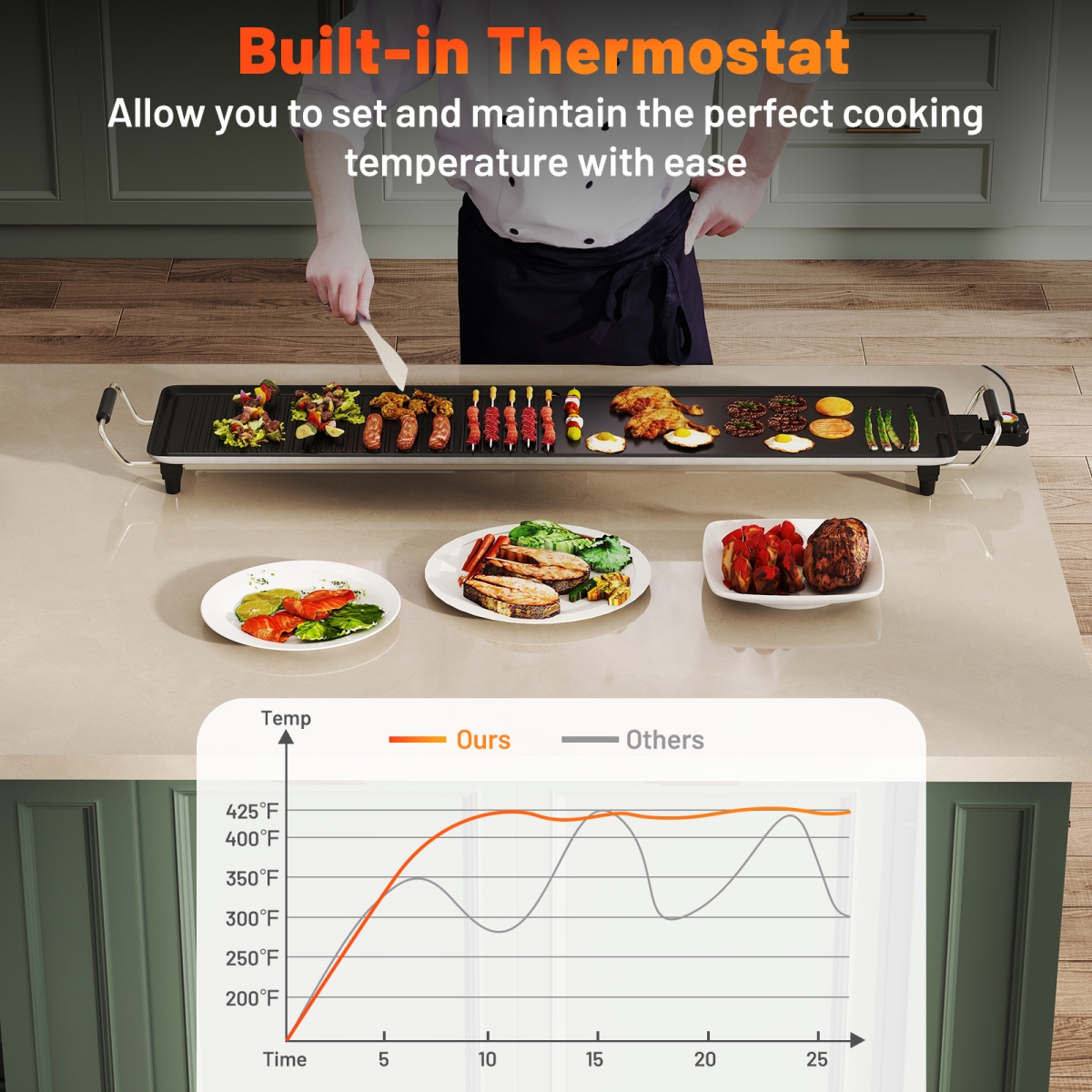 Picture of Costway ES10478US 39.5 in. Extra Large Electric Griddle with 2 Cooking Surface & Adjustable Temperatures