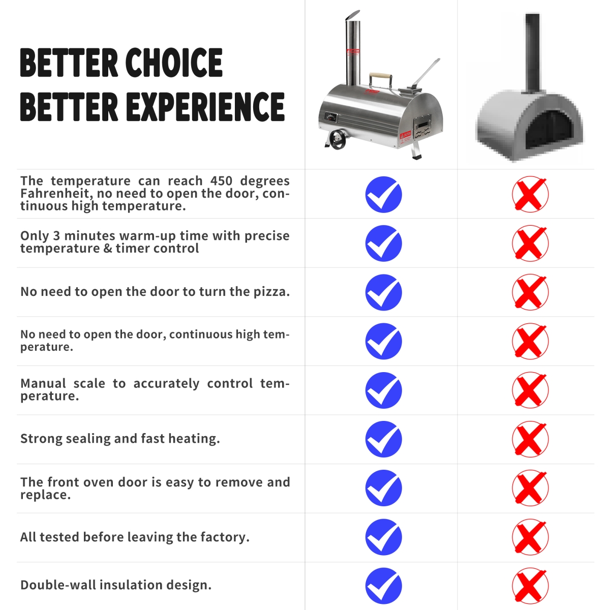 Picture of Direct Wicker UBS-W2196134341 Outdoor Pizza Oven, 12' Semi-Automatic Rotatable Pizza Ovens, Portable Stainless Steel Wood Fired Pizza Oven Pizza
