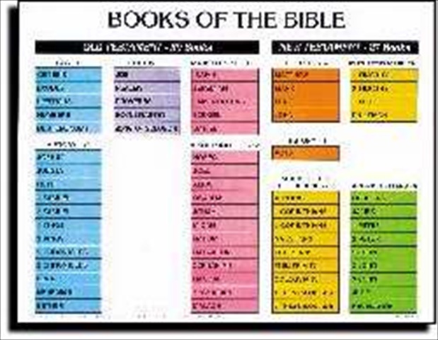 30771 Chart Books Of The Bible Wall Laminated