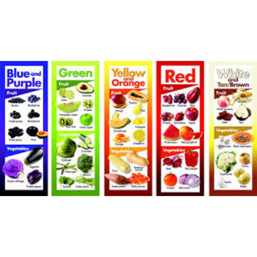 Fruits And Vegetables By Color Poster, Set - 5