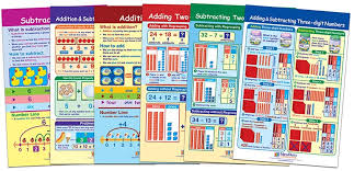 Np-931501 Addition & Subtraction Bulletin Board Chart Set