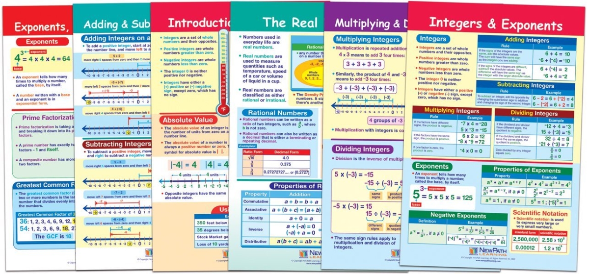 Np-936502 Integers Rational & Real Numbers Bulletin Board Chart Set