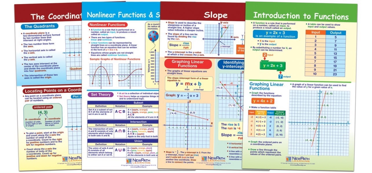 Np-936504 Graphs & Functions Bulletin Board Chart Set