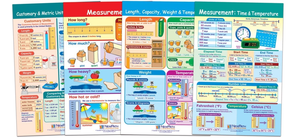 Np-932501 Measurement Bulletin Board Chart Set