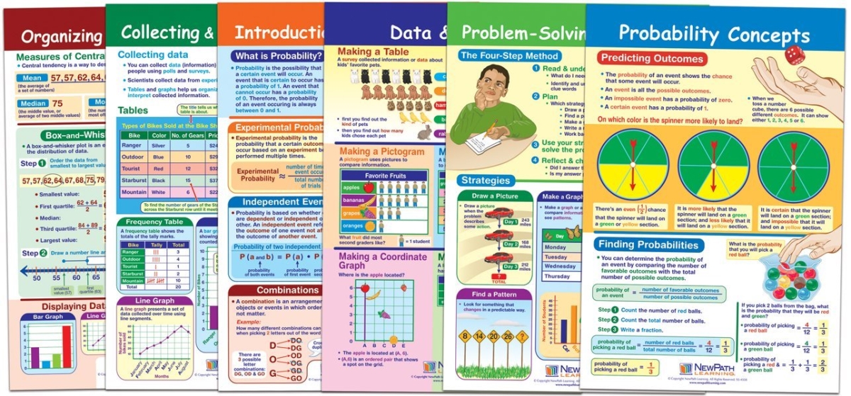 Np-936503 Data Graphs & Probability Bulletin Board Chart Set