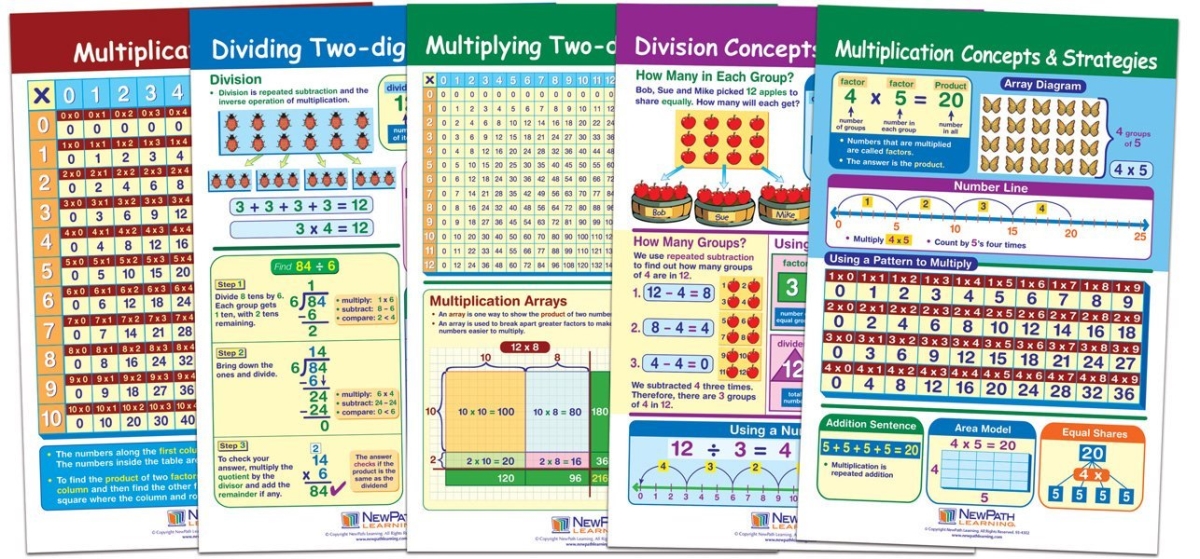 Np-933503 Multiplication & Division Bulletin Board Chart Set