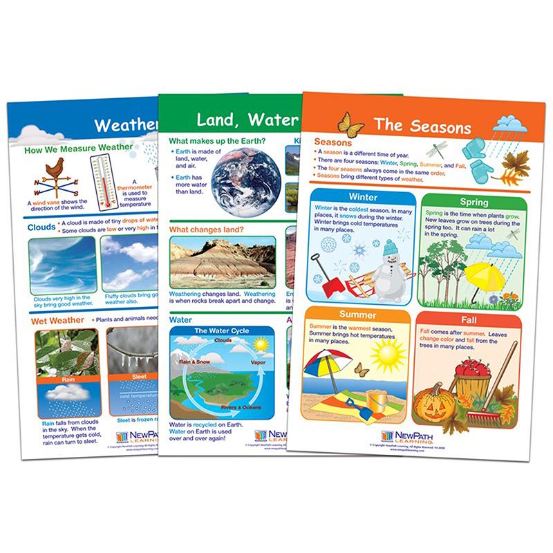 Np-941502 Land, Water & Air Bulletin Board Chart Set, Set Of 3