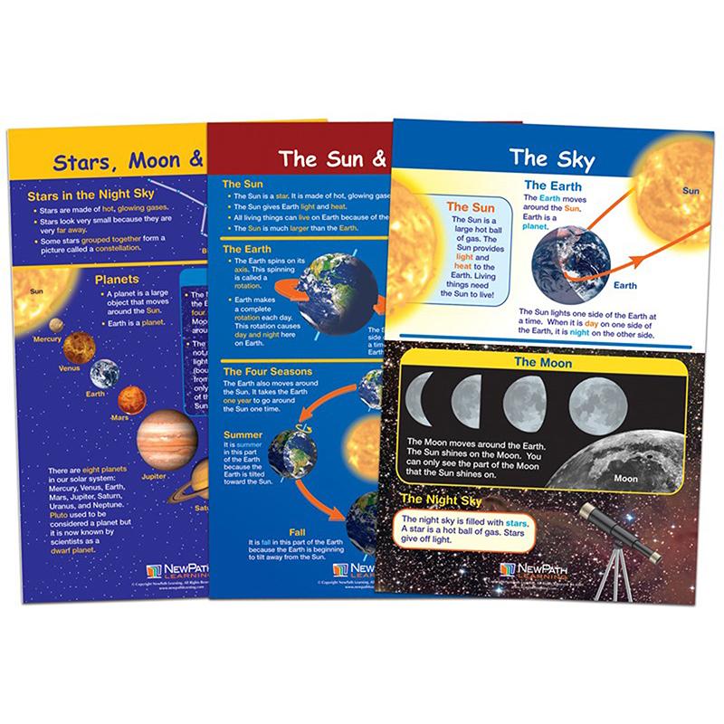 Np-941503 Our Planets Bulletin Board Chart Set, Set Of 3