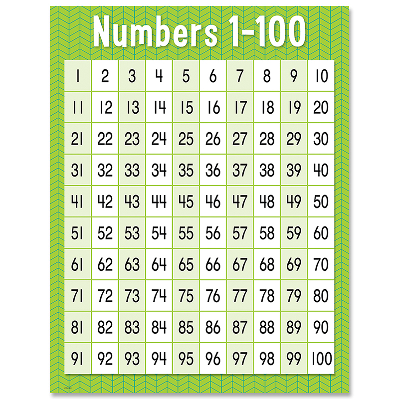 Ctp8608 Numbers 1-100 Chart