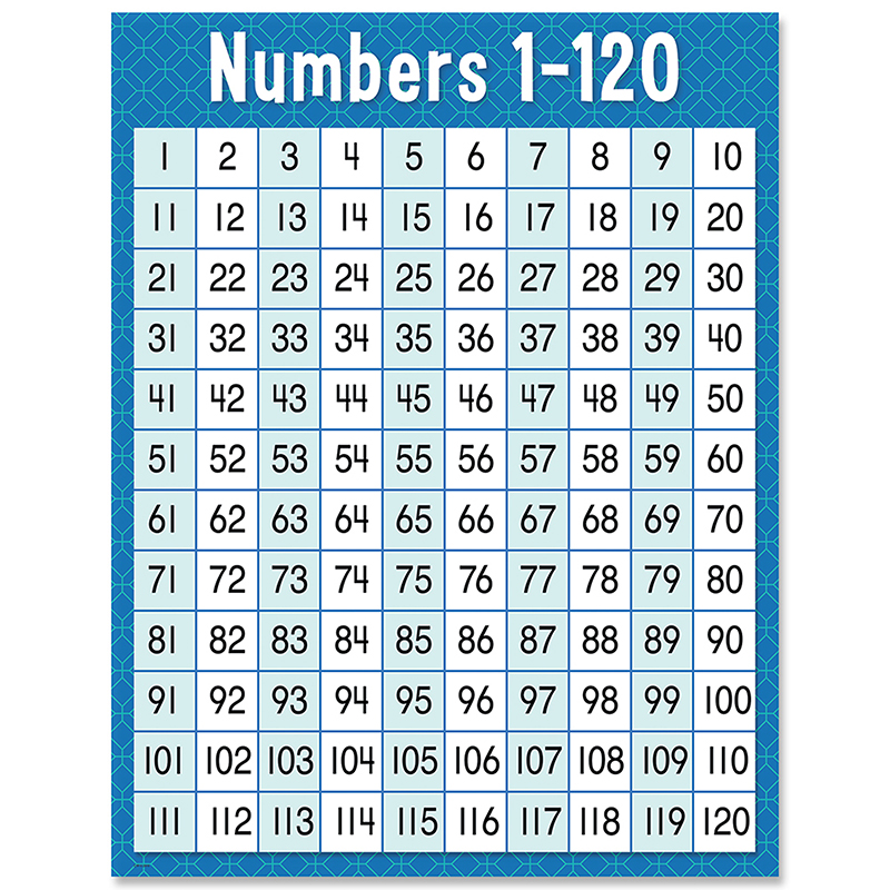 Ctp8609 Numbers 1-120 Chart
