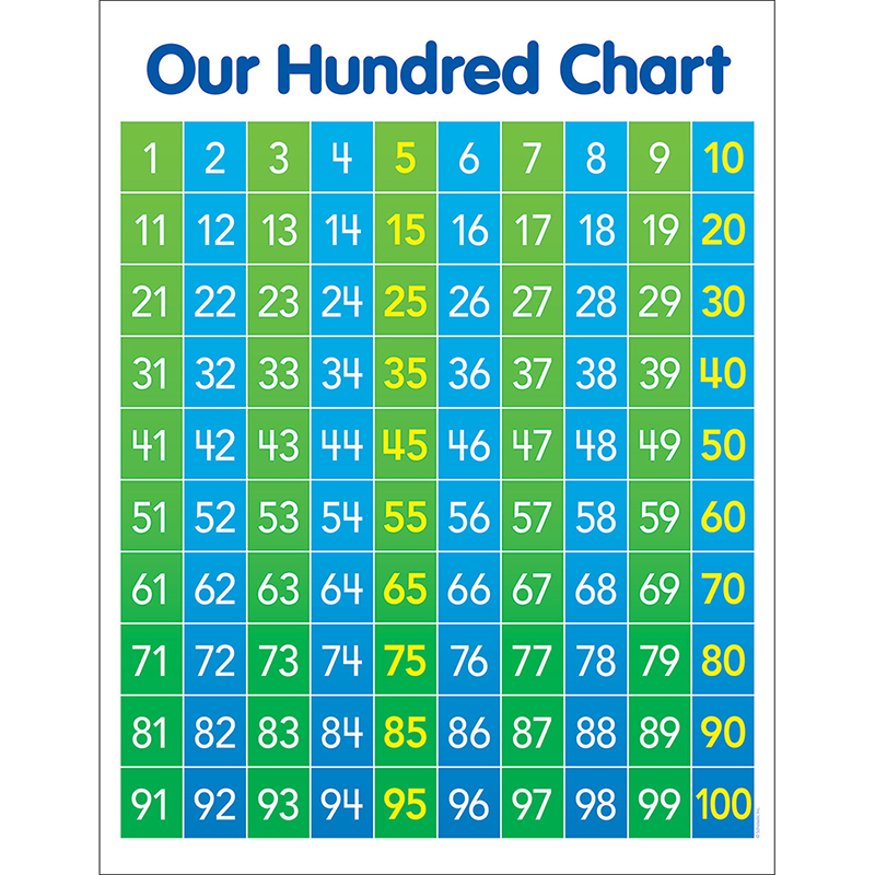 Scholastic Teaching Resources Sc-834514 17 X 22 In. Hundred Chart Anchor Chart