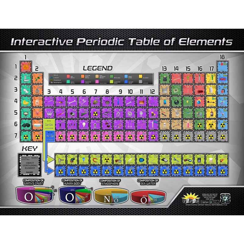 Iepiptcbbn 2 Each Periodic Table Interactive Smart Chart