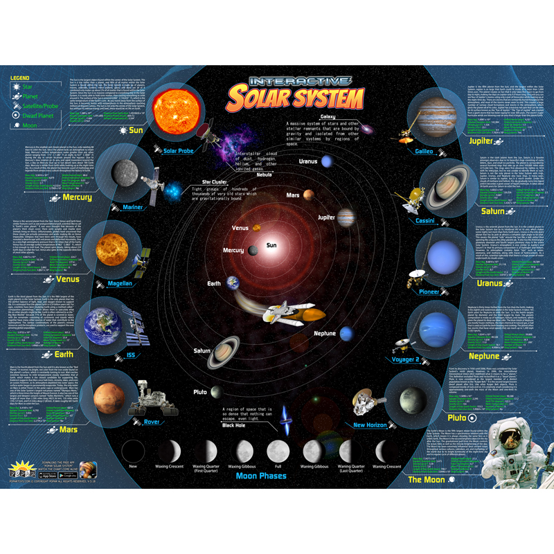 Iepisscbbn 2 Each Solar System Interactive Smart Chart