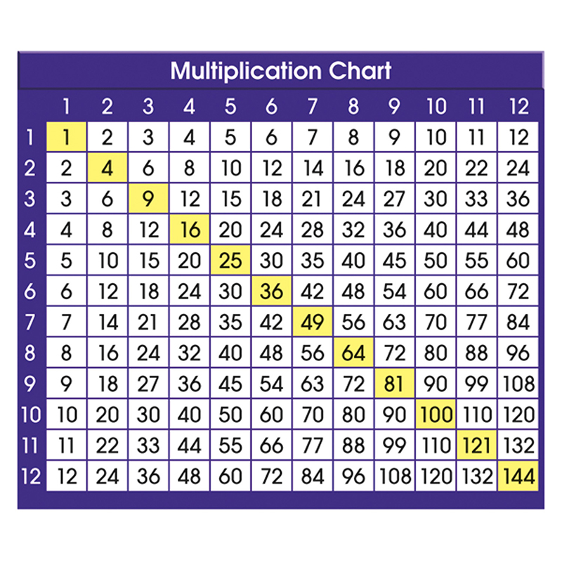 North Star Teacher Resource Nst9050-6 Adhesive Desk Prompts Multiplication Chart - Pack Of 6
