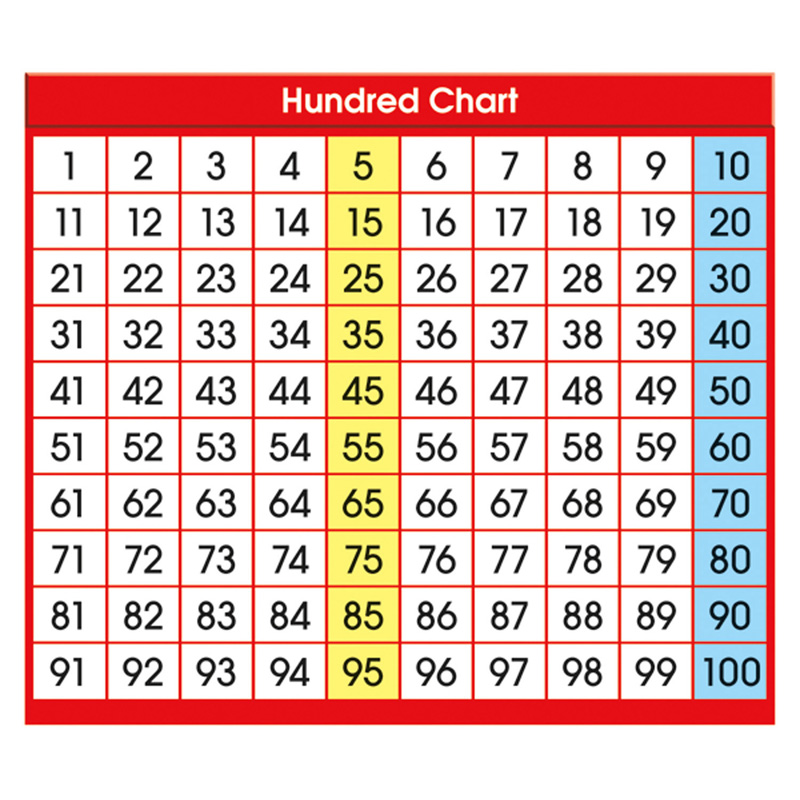 North Star Teacher Resource Nst9051-6 Adhesive Desk Prompts Hundred Chart - Pack Of 6