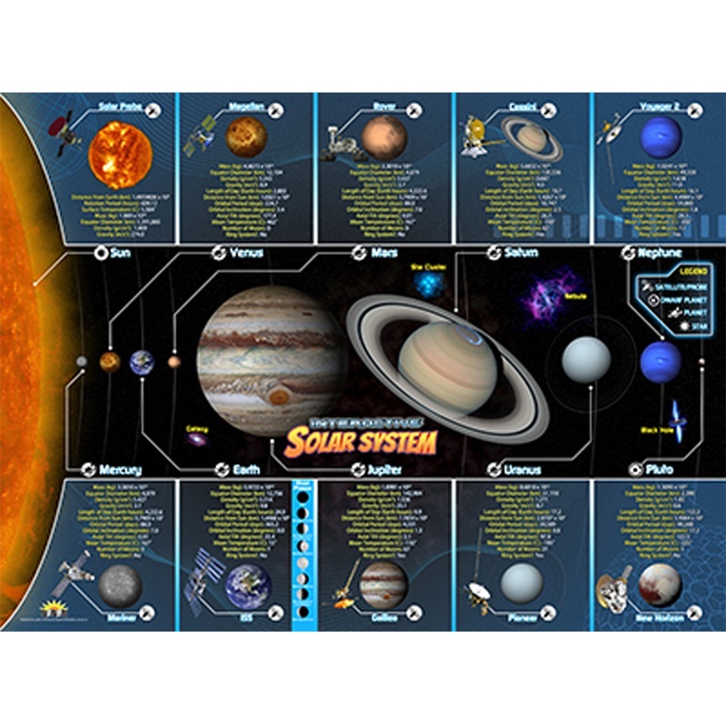 UPC 858030003023 product image for IEPSMSS Solar System Smart Mats - Set of 4 | upcitemdb.com