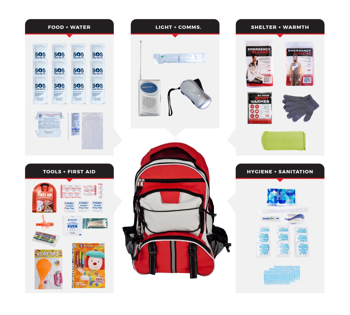 SKCK-BBP Childrens Survival Kit