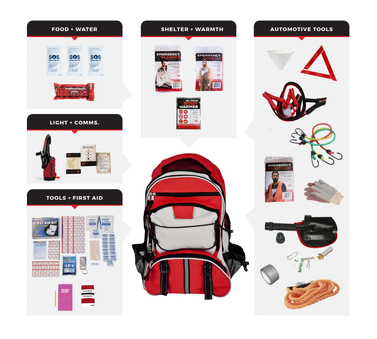 WSKUK-BBP Essentials Emergency Auto Kit