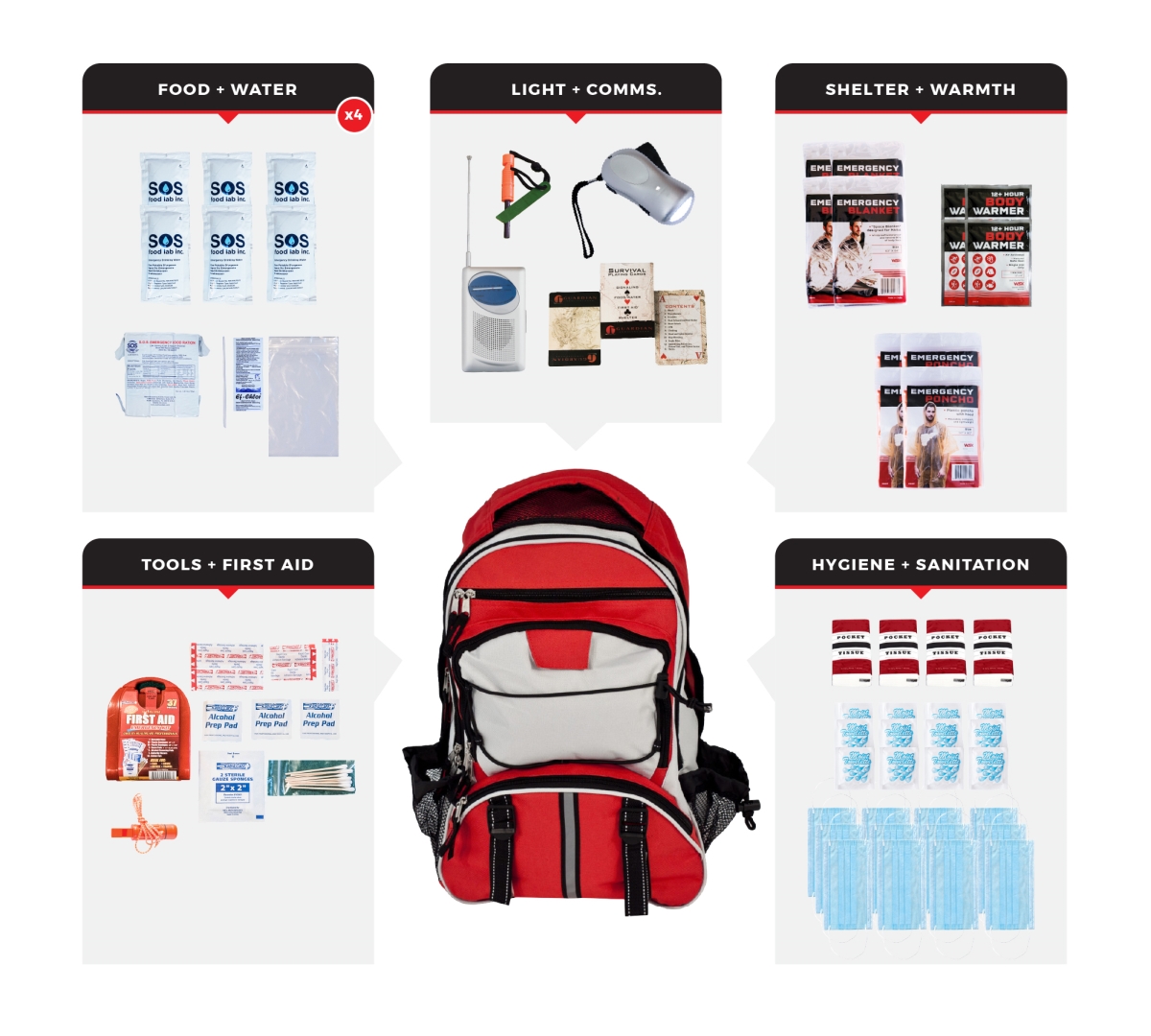 SKG4-BBP 4 Person Necessity Survival Kit