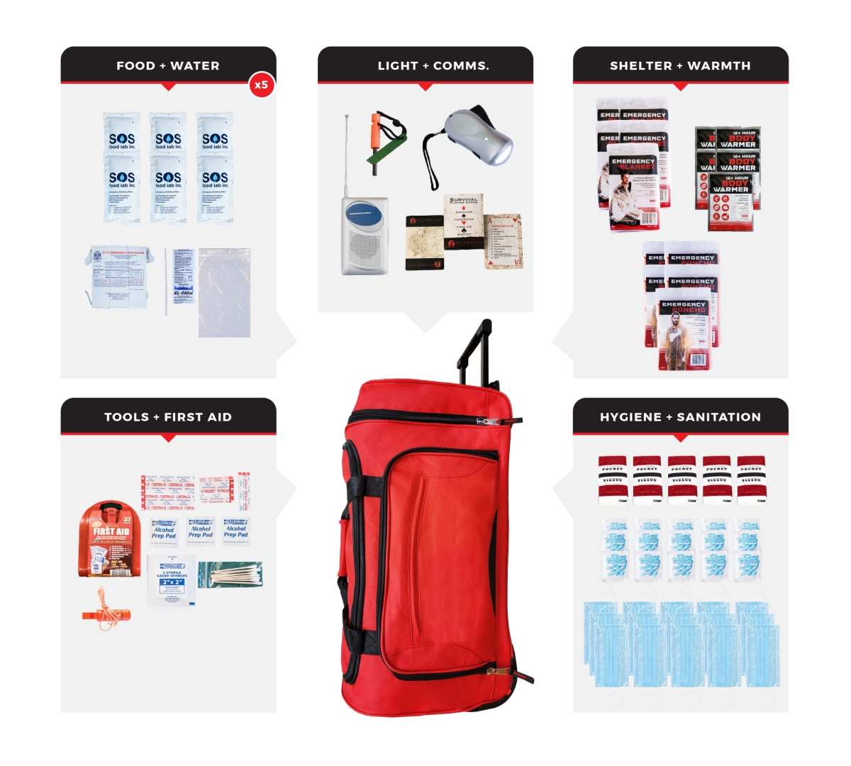 SKG5-BWB 5 Person Necessity Survival Kit