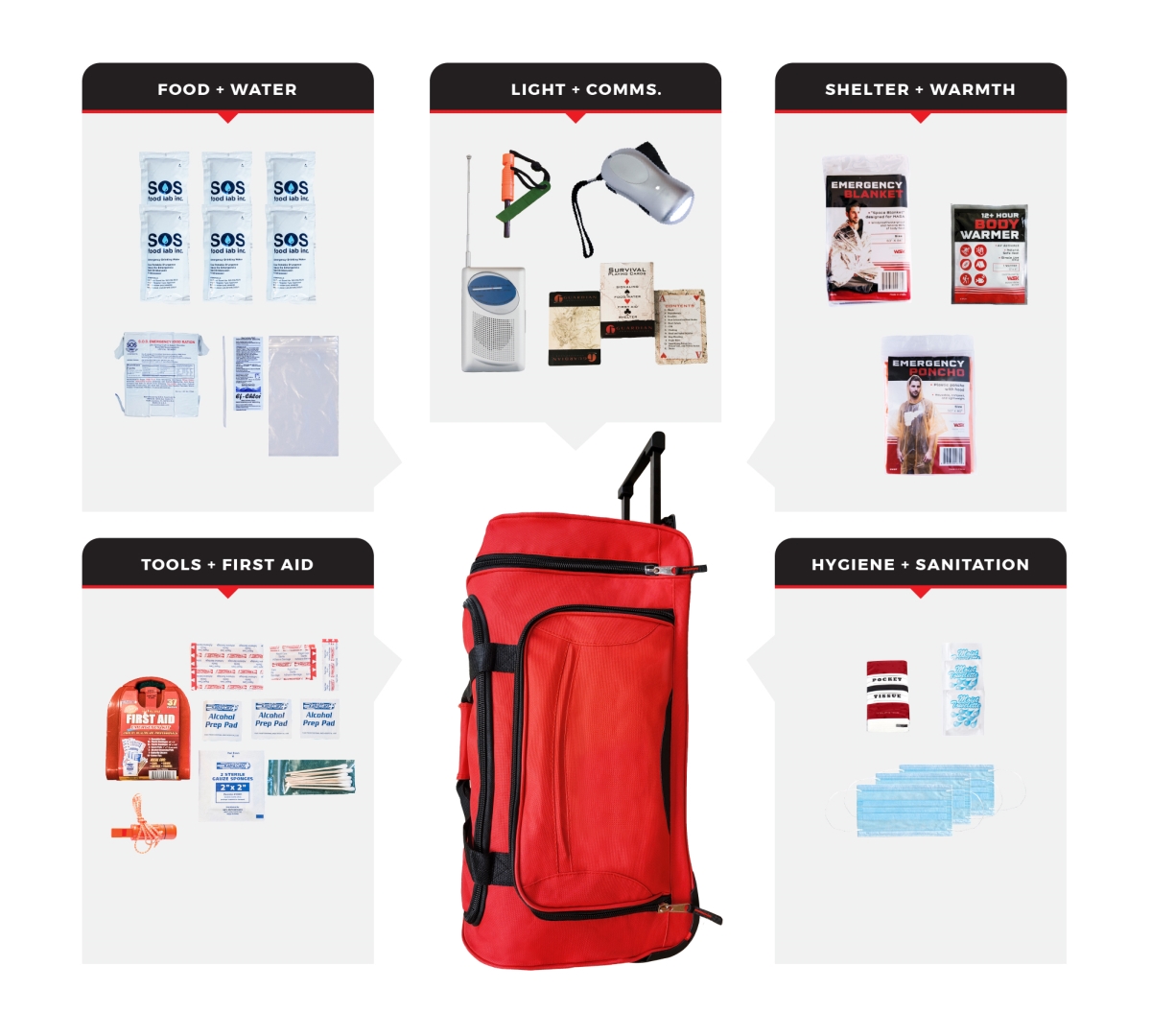 SKGK-BWB 1 Person Necessity Survival Kit