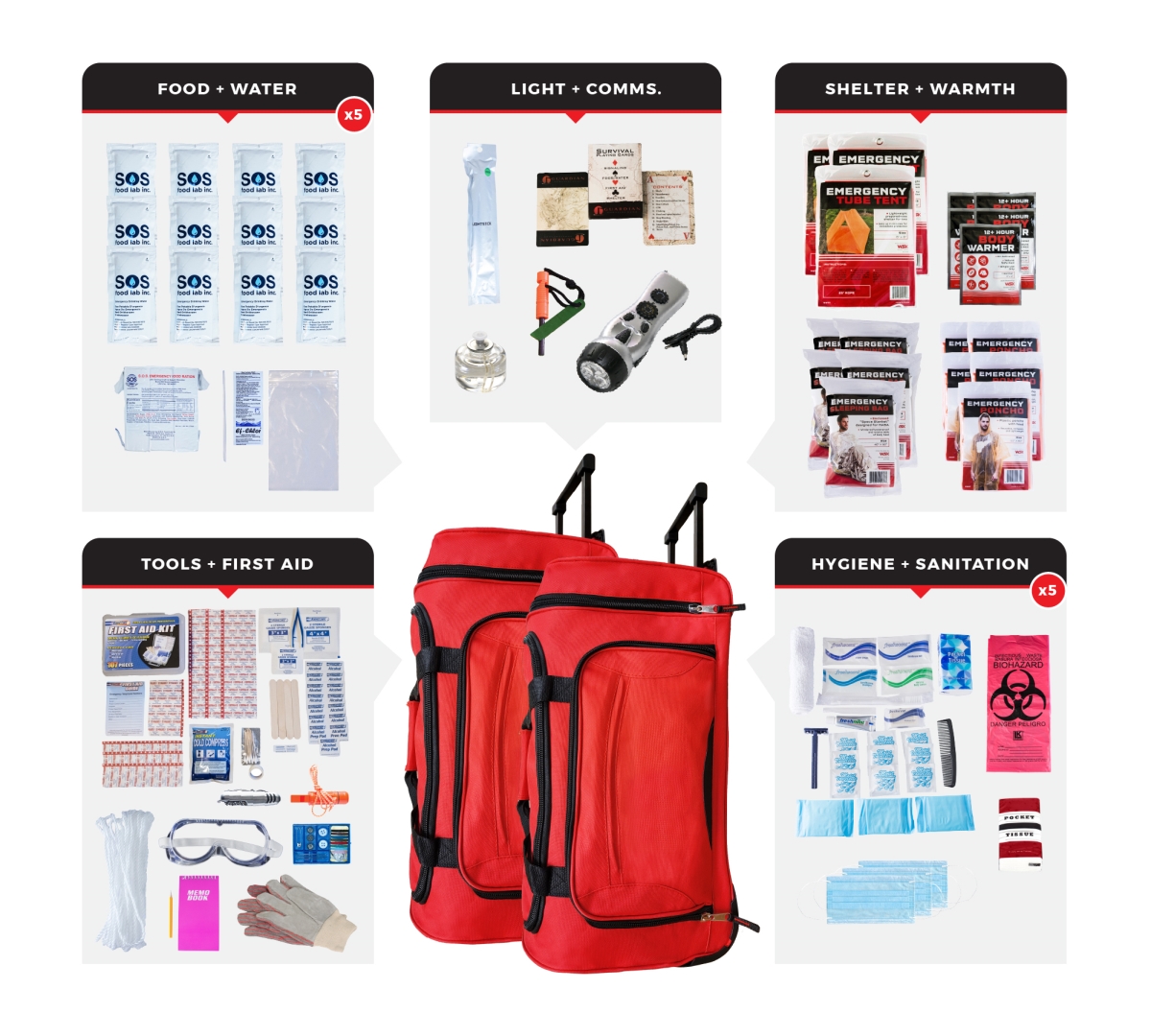 SKT5-BWB 5 Person Comfort Survival Kit