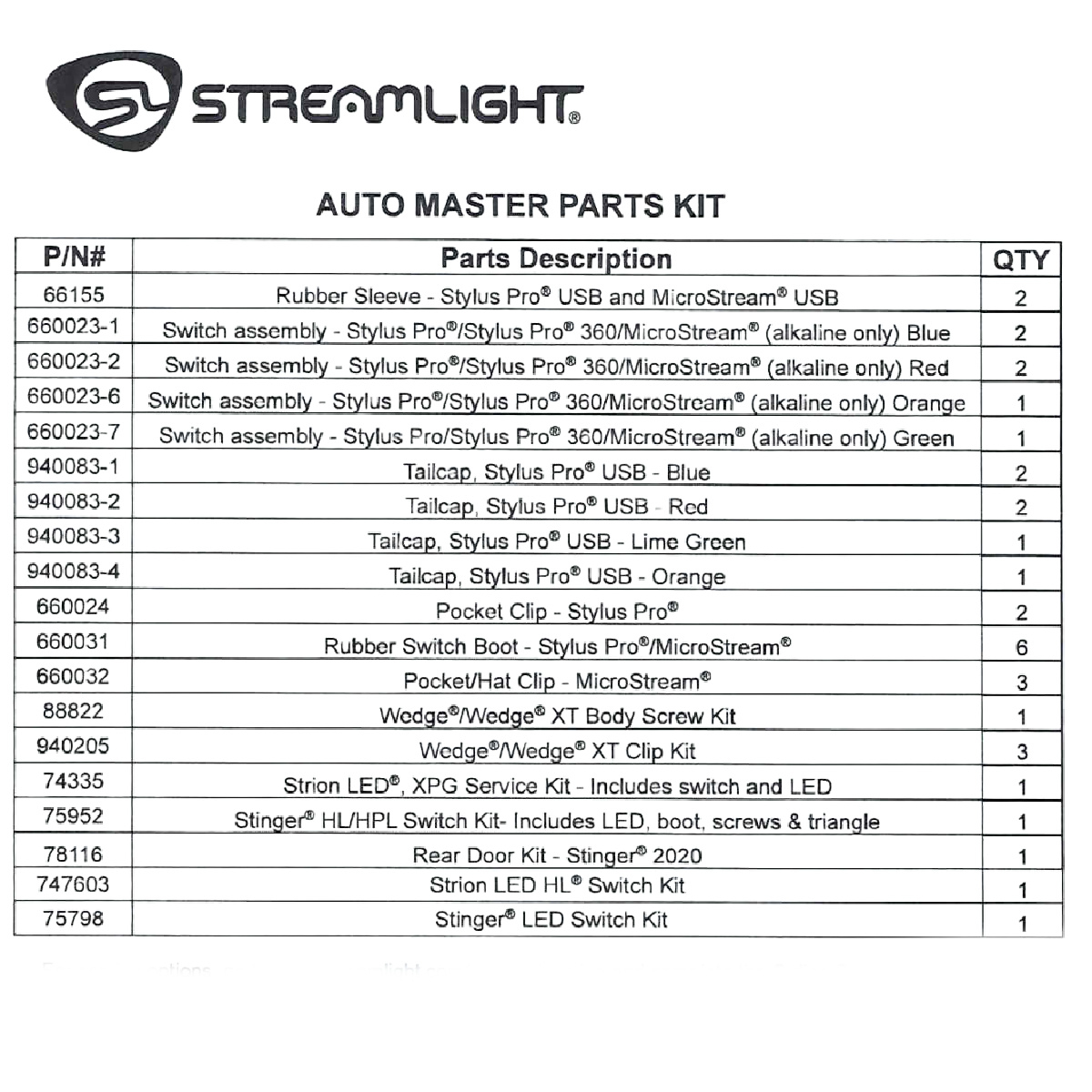 STL99579 Master Parts Kit