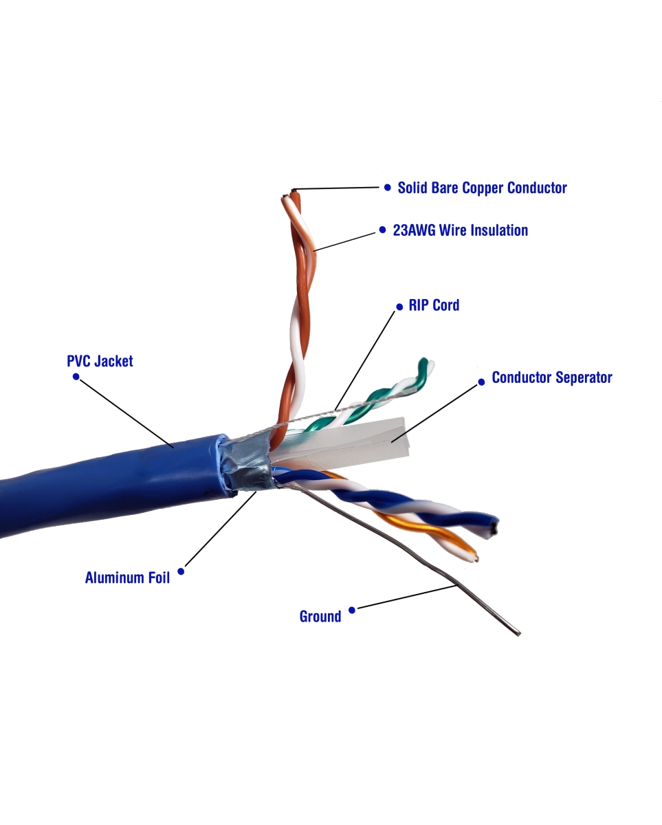 UPC 715860034347 product image for TR4-560BL-OUT 1000ft CAT6 Solid STP Outdoor Bulk Ethernet 23AWG Cable (Blue) | upcitemdb.com