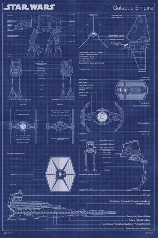 Xpe160363 Star Wars Rebel Galactic Empire Machine Poster Print, 24 X 36