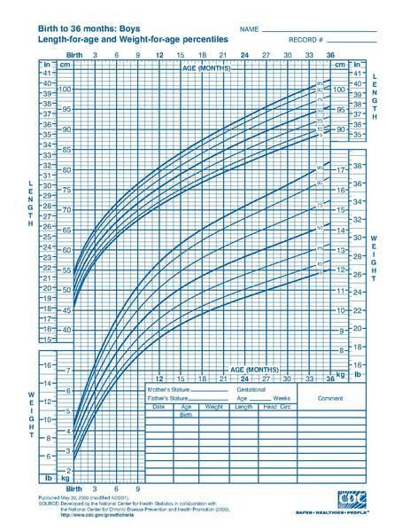 Rl-growth-0-3 Growth Chart, Birth To 36 Months - Pack Of 100