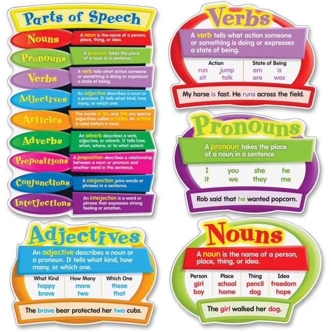 Carson-Dellosa CDP110126 Parts of Speech Bulletin Board Set 7 Piece Carson-Dellosa CDP110126 Parts of Speech Bulletin Board Set 7 Piece