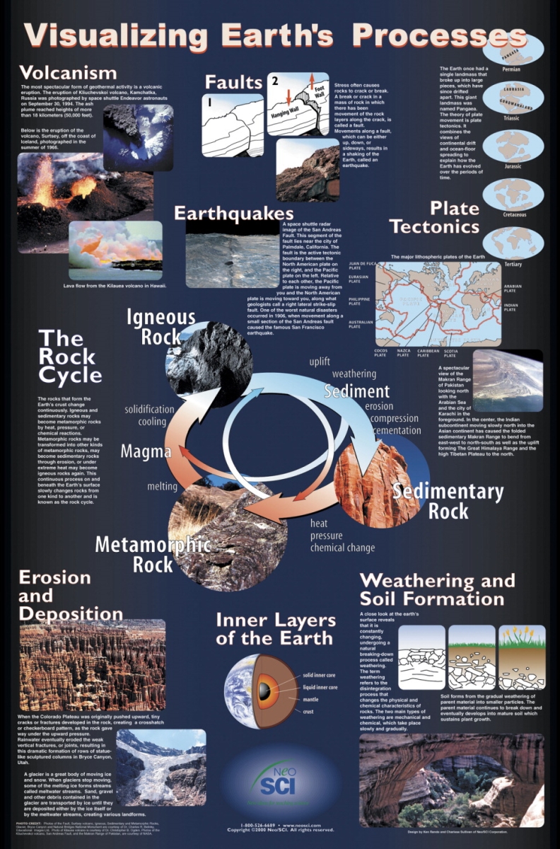 35-1036 23 X 35 In. Visualizing Earths Processes Laminated Poster