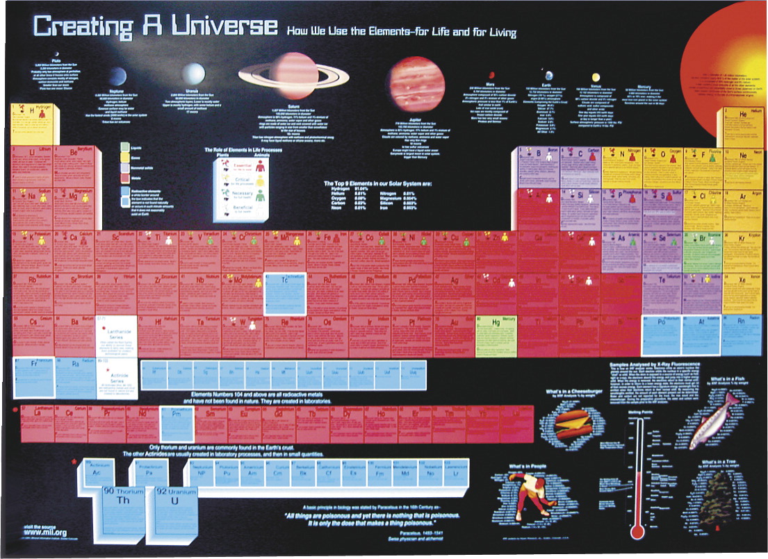 35-1056 54 X 39 In. Creating A Universe Periodic Table Laminated Poster