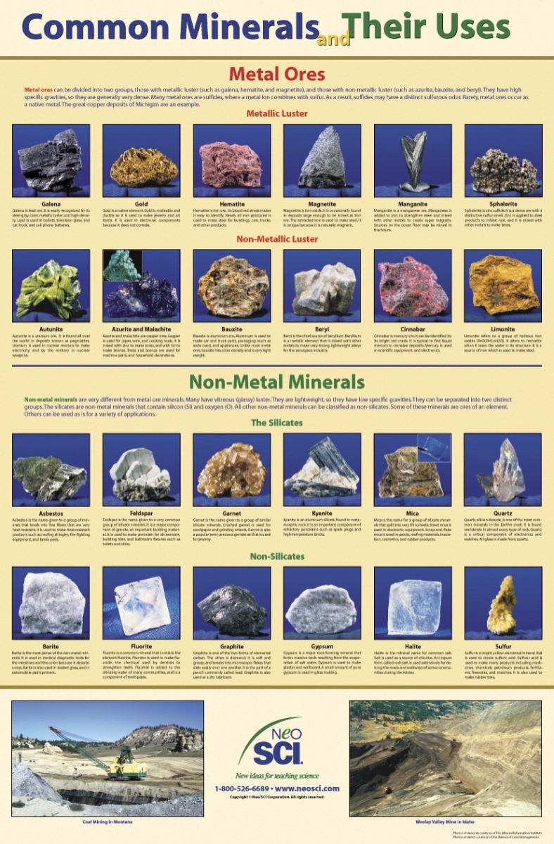 35-1061 23 X 35 In. Common Minerals & Their Uses Laminated Poster