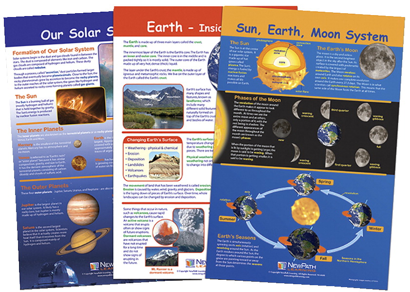 1567138 Bulletin Board Chart - Our Solar System - Set Of 3 - Grade 5-8