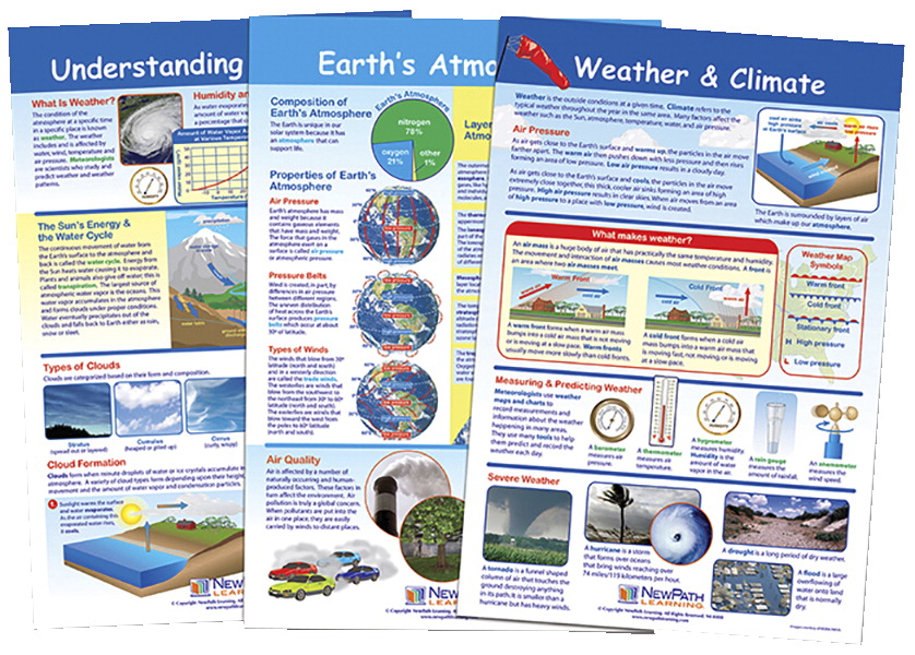 1567140 Bulletin Board - Weather & Climate - Set Of 3 - Grade 5-8