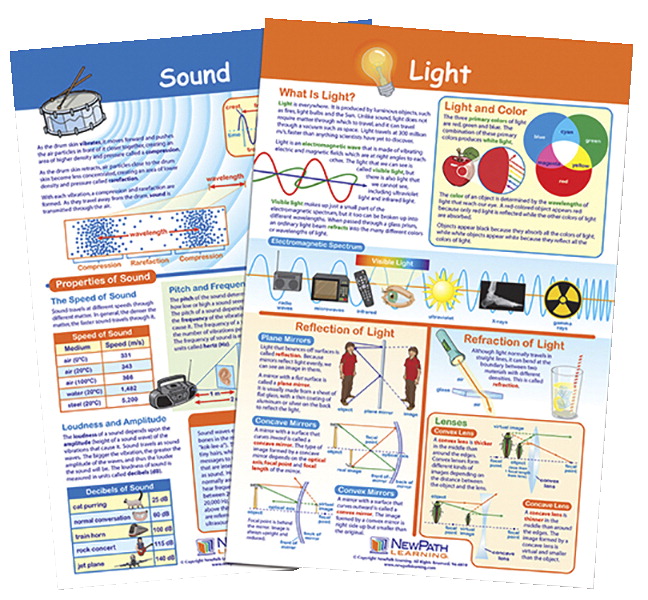 1567147 Bulletin Board Chart - Light & Sound - Set Of 2 - Grade 5-8