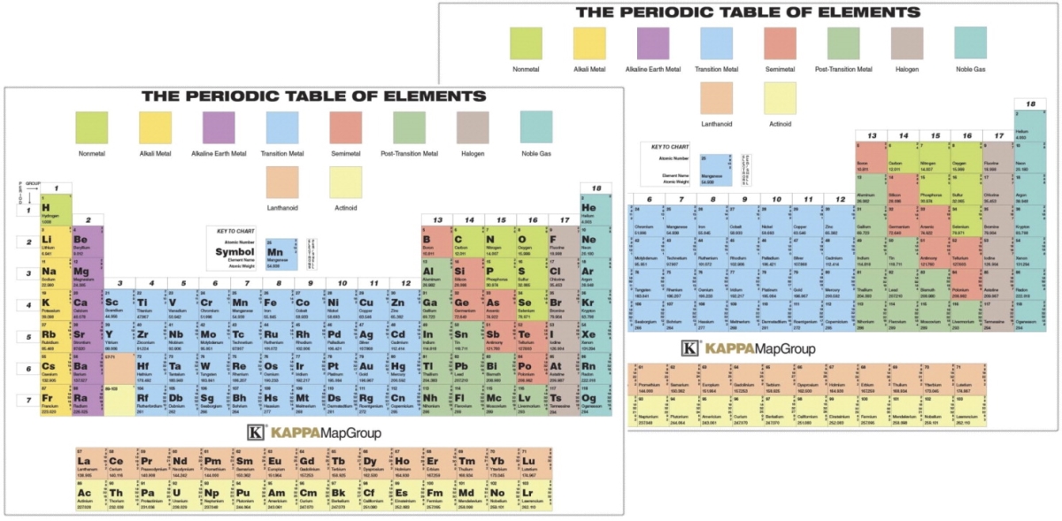 2024287 Periodic Table Desk Pad Of Elements With Tester - Pack Of 30