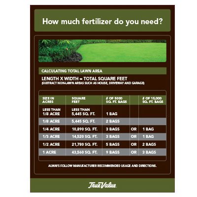 234869 Decor Fertilizer Card