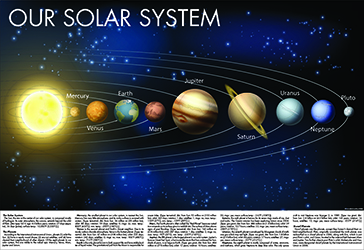 Kappa 17187 Solar System With Facts - Folded Map