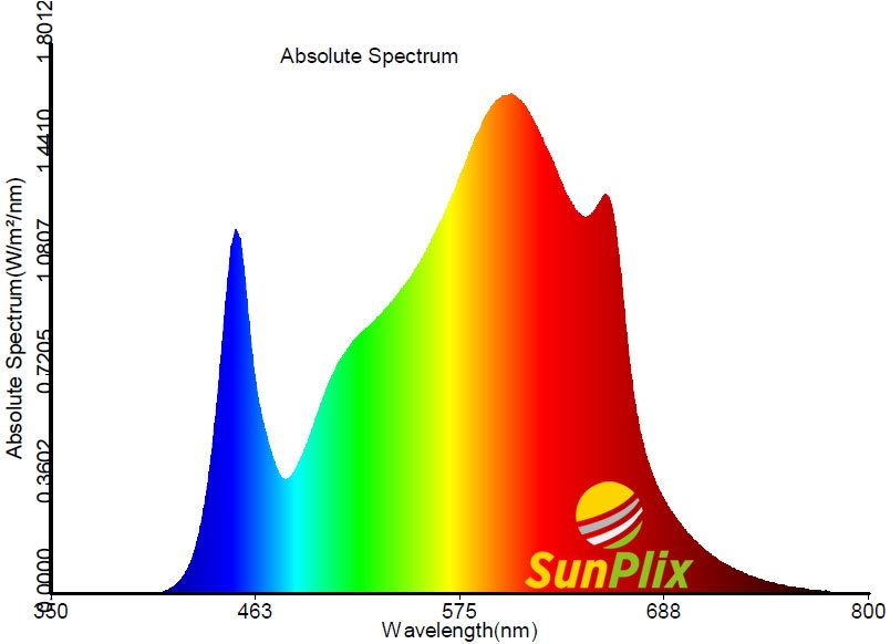 Picture of SunPlix 630TDG4B SunPlix G4 630W Panel Control Full Spectrum LED Grow Light