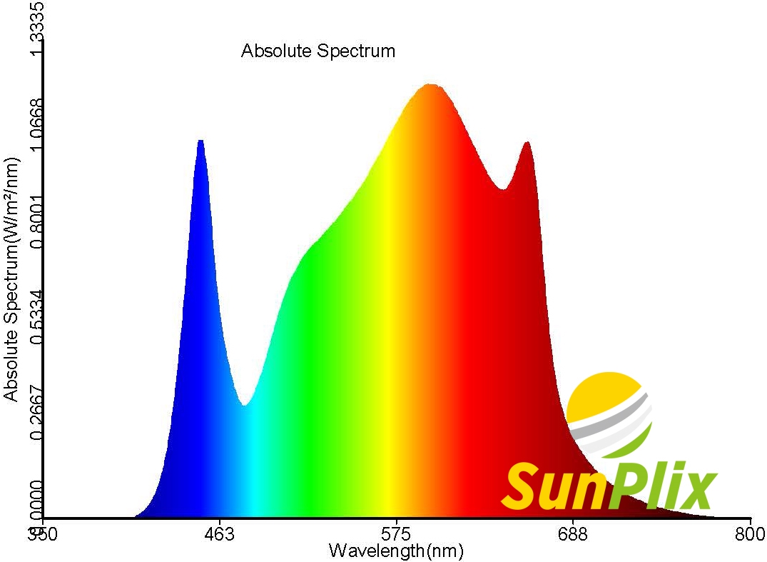Picture of SunPlix 650KDG3H SunPlix G3 650W Knob Dimming Full Spectrum LED Grow Light