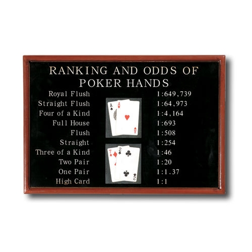 RAM Gameroom R443 Pub Sign Poker Ranking And Odds