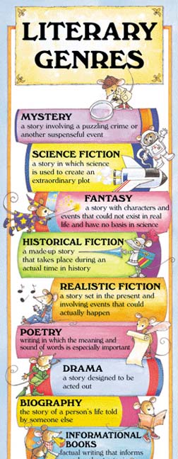 MCDONALD PUBLISHING MC-V1639 LITERARY GENRES COLOSSAL POSTER
