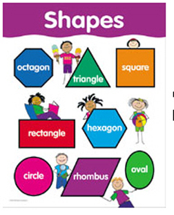 CREATIVE TEACHING PRESS CTP5673 SHAPES SMALL CHART