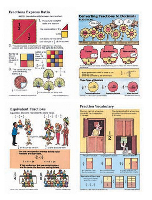Mc-p133 Poster Set Fraction Fundamentals-gr. 4-9
